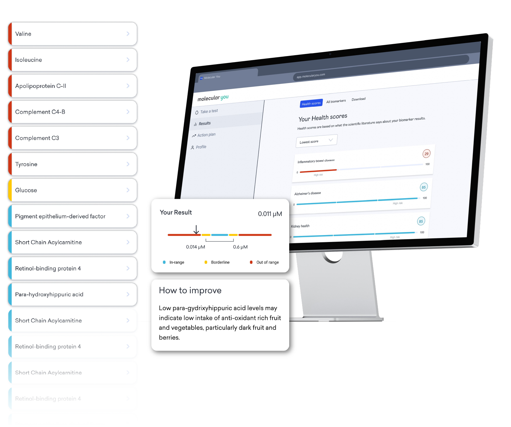 Preview of Molecular You portal showing biomarker data on desktop computer